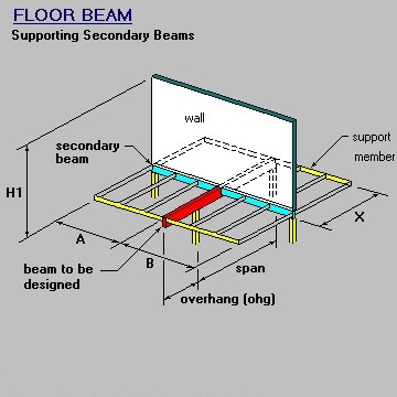 Perpendicular Beam and Wall