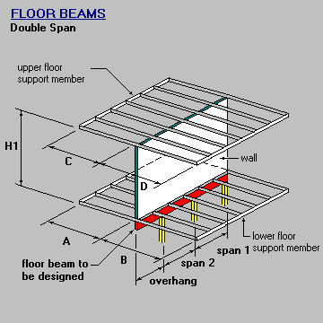 Wall Parallel and Floor