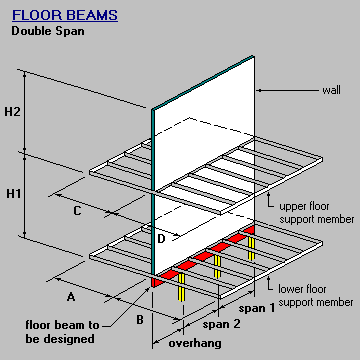 Wall Parallel, Floor and Wall