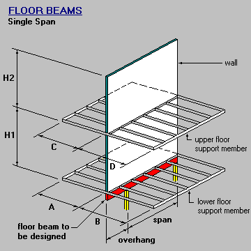 Wall Parallel, Floor and Wall