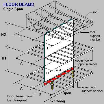 Wall Parallel, Floor, Wall and Roof