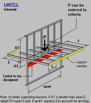 Internal Lintel Supporting Floor and Wall