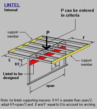Internal Lintel Supporting Floor
