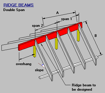 Ridge Beam Double Span