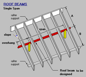 Roof Beam Single Span