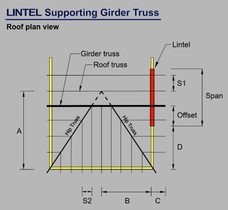 Lintel Supporting Girder Truss