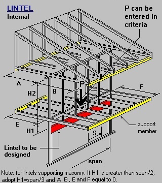 Internal Lintel Supporting Floor, Wall and Roof