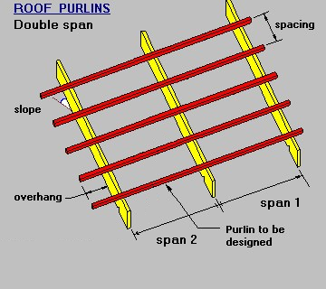Purlin Double Span