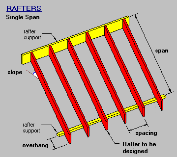 Rafter Single Span